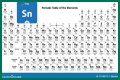 Sn on the periodic table